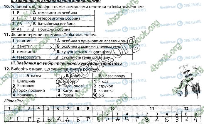 ГДЗ Биология 9 класс страница Стр.54 (2)